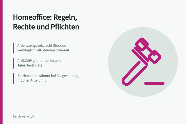 Karte zu Arbeitsrecht und Regeln im Homeoffice. Arbeitsalltag und Aufgaben im Homeoffice oder in Präsenz mit Rechten und Pflichten