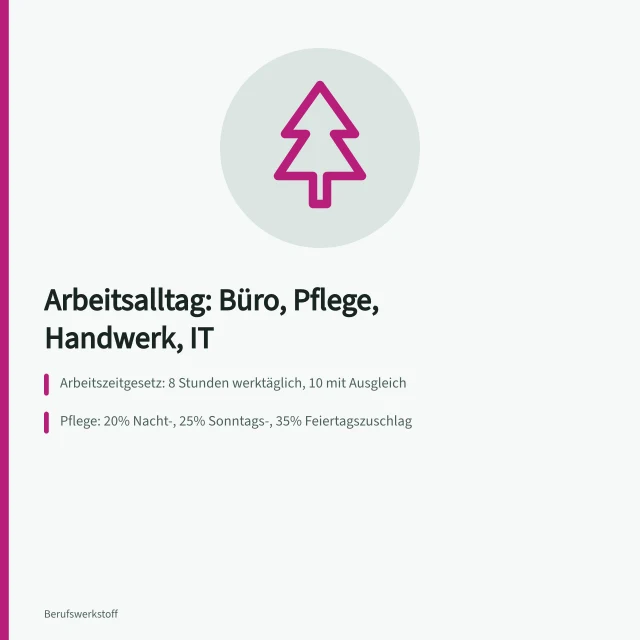 Vier Berufsfelder im Vergleich: Büro, Pflege, Handwerk und IT. Arbeitsalltag und Aufgaben mit 4 Beispielen aus Büro, Pflege, Handwerk und IT