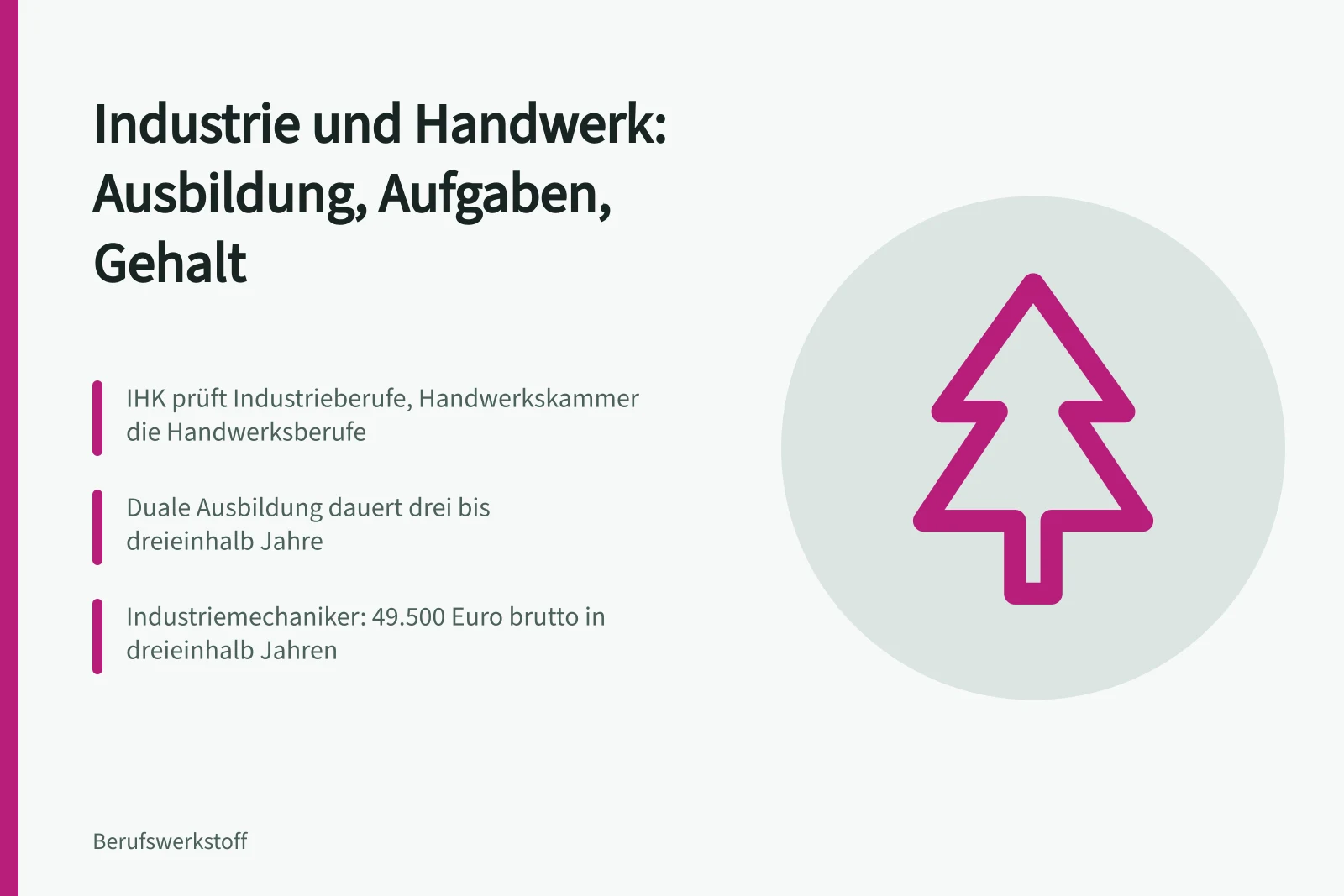 Karte zu Berufsbildern in Industrie und Handwerk mit Ausbildung und Gehalt