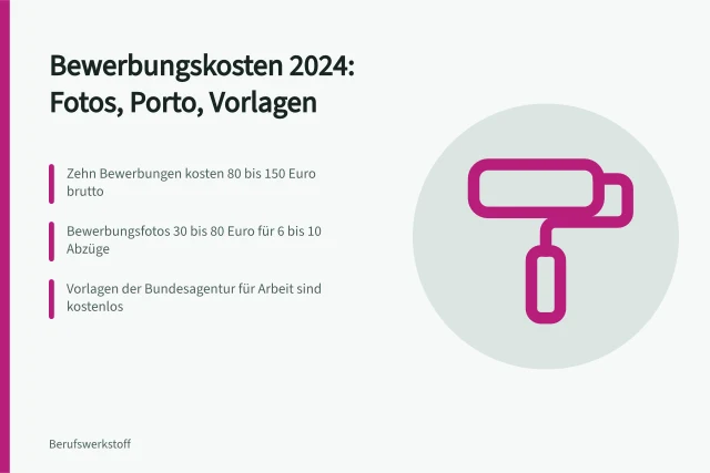 Karte zu Bewerbungskosten 2024 mit Fotos, Porto und kostenlosen Vorlagen. Bewerbung und Lebenslauf mit 5 Beispielen zu Kosten und Vorlagen