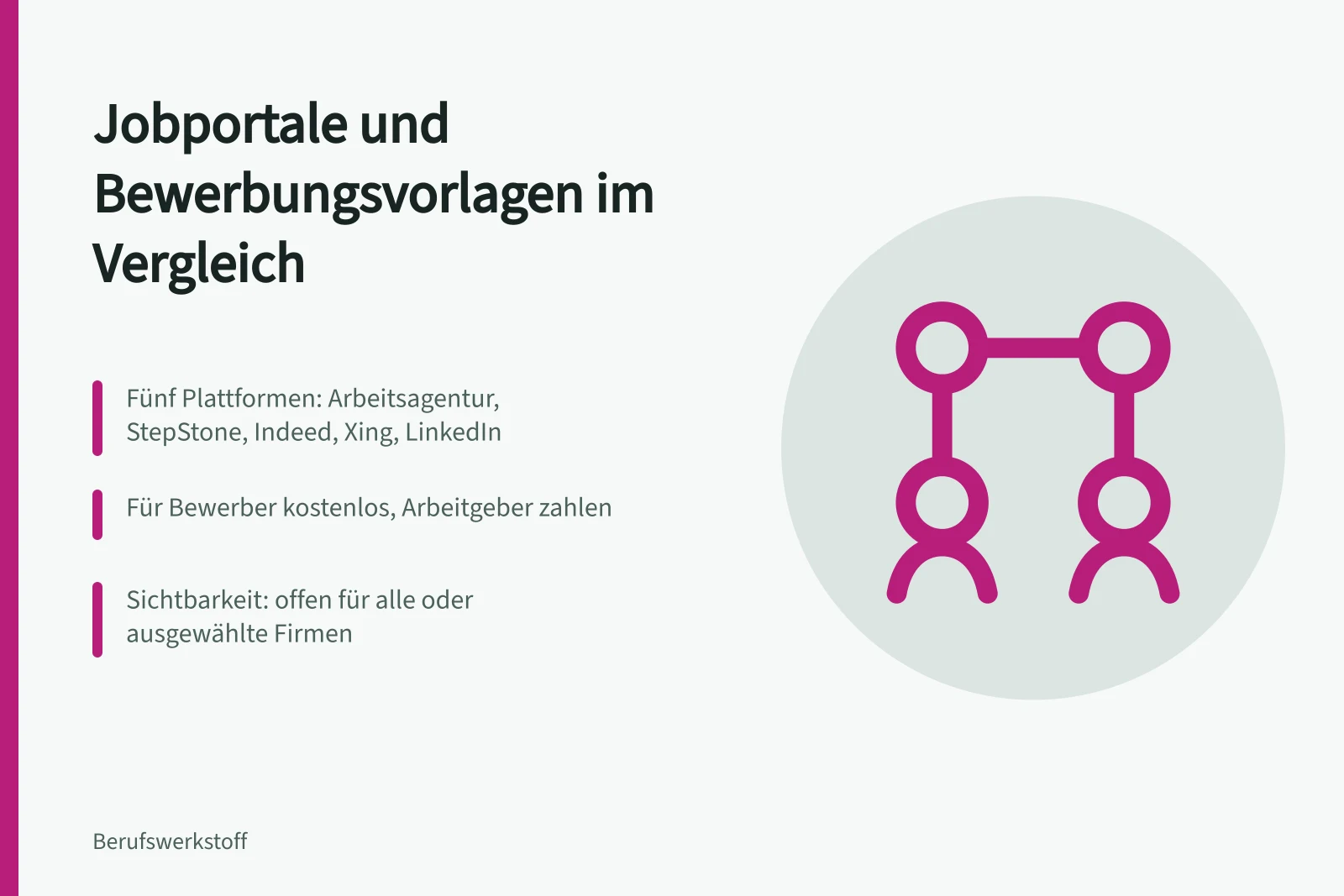 Vergleich von fünf Jobportalen mit Kosten, Vorlagen und Sichtbarkeit