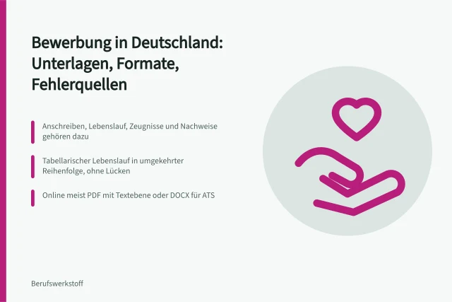 Bewerbungsmappe mit Anschreiben, Lebenslauf und Zeugnissen für Bewerbung in Deutschland. Bewerbung und Lebenslauf: Unterlagen, Formate und Fehlerquellen in Deutschland