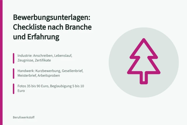 Checkliste für Bewerbungsunterlagen nach Branche und Berufserfahrung. Checkliste für Bewerbungsunterlagen nach Branche und Berufserfahrung