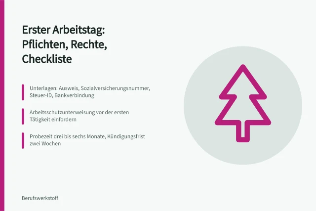 Checkliste zum ersten Arbeitstag mit Unterlagen, Probezeit und Arbeitszeitregeln. Checkliste für den ersten Arbeitstag mit Aufgaben, Rechten und Pflichten