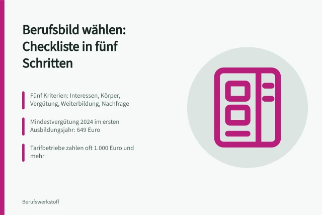 Checkliste zur Auswahl des passenden Berufsbilds mit fünf Kriterien. Checkliste zur Auswahl des passenden Berufsbilds in Deutschland