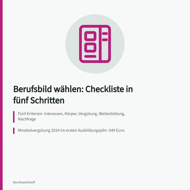 Checkliste zur Auswahl des passenden Berufsbilds mit fünf Kriterien. Checkliste zur Auswahl des passenden Berufsbilds in Deutschland