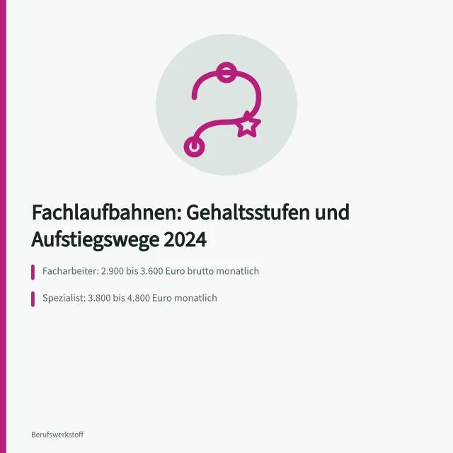 Gehaltsstufen und Aufstiegswege für Fachkräfte in Industrie und Handwerk. Fachlaufbahnen in Industrie und Handwerk mit Gehaltsstufen und Aufstiegswegen
