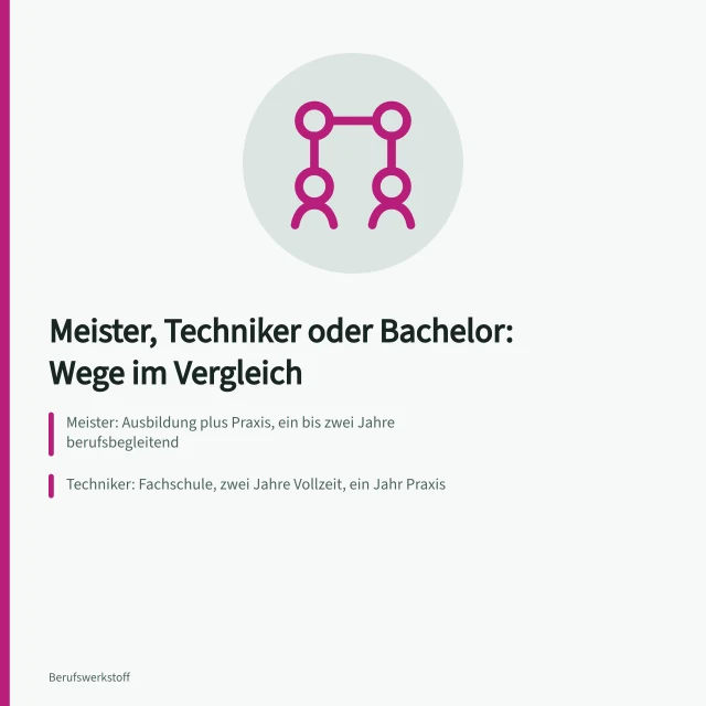 Vergleich von Meister, Techniker und Bachelor mit Dauer, Zugang und Förderung. Fachlaufbahnen planen mit Meister, Techniker oder Bachelor im Vergleich