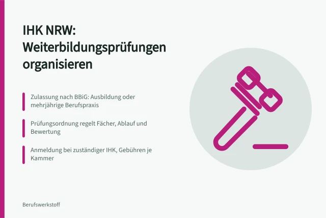 Karte zu IHK-Weiterbildungsprüfungen in NRW nach BBiG. IHK Nordrhein-Westfalen Weiterbildungsprüfungen: Ablauf