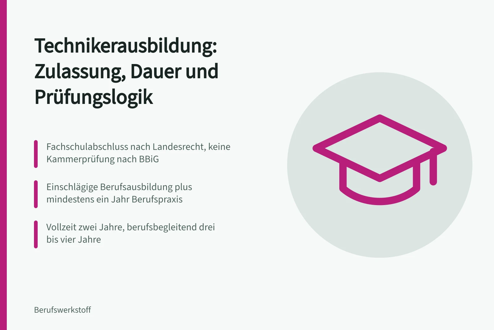 Karte zur Technikerausbildung mit Zulassung, Dauer und Prüfungsteilen