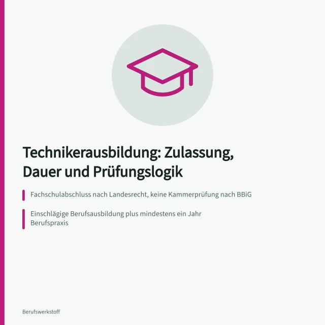 Karte zur Technikerausbildung mit Zulassung, Dauer und Prüfungsteilen. Technikerausbildung: Voraussetzungen, Zulassung und Prüfungslogik