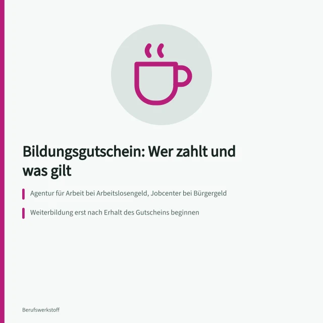 Infokarte zu Bildungsgutschein, Zuständigkeit und Fristen der Weiterbildungsförderung. Weiterbildung für Berufswechsel beantragen: Schritte bei Agentur für Arbeit und Jobcenter