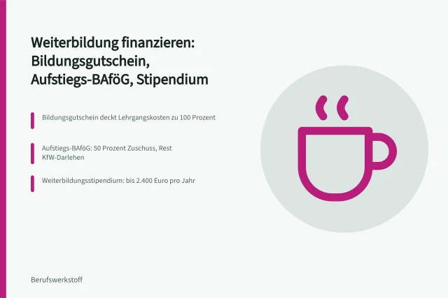 Karte zur Weiterbildungsförderung mit Bildungsgutschein, Aufstiegs-BAföG und Stipendium. Weiterbildung für Berufswechsel mit 5 Beispielen zu Kosten und Förderung