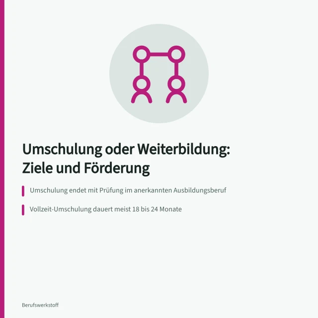 Vergleich von Umschulung und Weiterbildung mit Dauer und Förderung. Weiterbildung für Berufswechsel oder Umschulung mit Unterschieden bei Dauer und Förderung