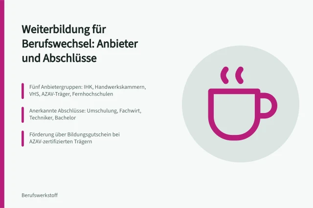 Weiterbildung für Berufswechsel: Anbieter, Abschlüsse und Förderung im Überblick. Weiterbildungen für Berufswechsel im Überblick mit Anbietern und Abschlüssen