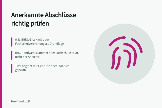 Karte zu Rechtsgrundlage, Prüfstelle und Zeugnisbezeichnung anerkannter Fortbildungsabschlüsse. Woran erkennt man anerkannte Aufstiegsfortbildungsabschlüsse in technischen Berufen?
